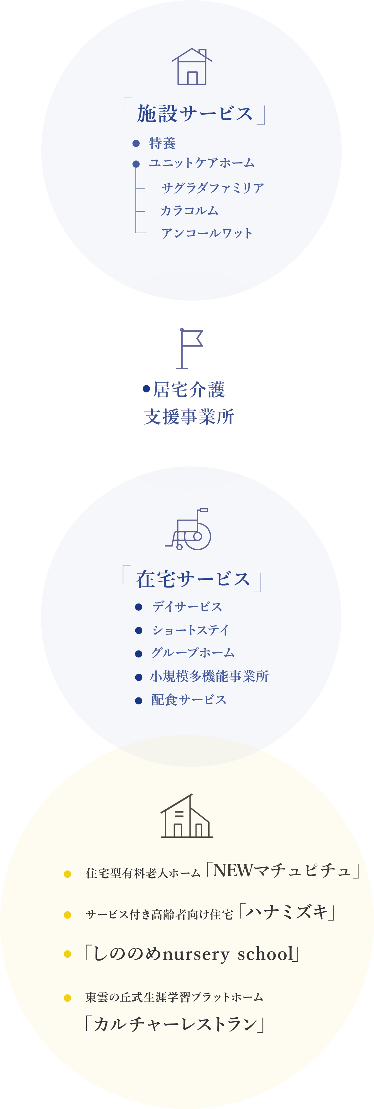 東雲の丘の事業